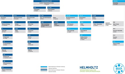 20201119_Organigramm_AP_Zeuthen_440px.jpg