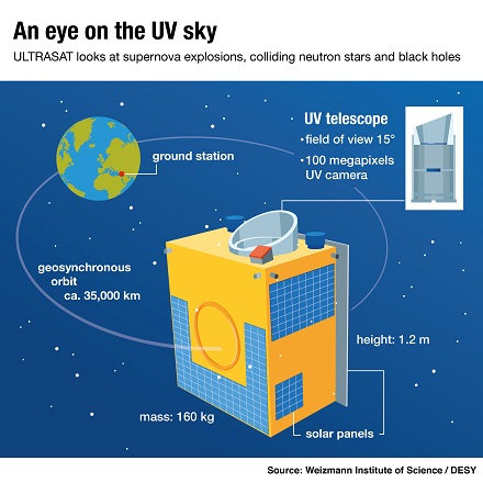 Ultrasat_EN_440px.jpg