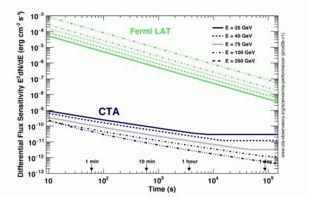 CTA_performance.gif