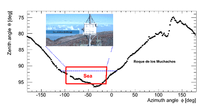 Sea_plot_small.png